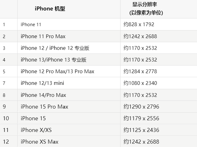 苹中卫果维修分享iPhone主屏幕壁纸显得模糊怎么办