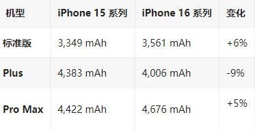 中卫苹果16维修分享iPhone16/Pro系列机模再曝光