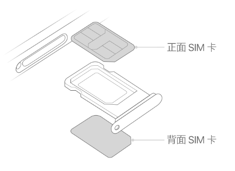 中卫苹果15维修分享iPhone15出现'无SIM卡'怎么办 