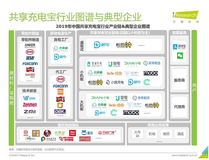 中卫苹果手机维修分享iPhone 12 如何安全使用共享充电宝 