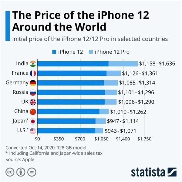 中卫苹果手机维修分享哪个购买iPhone 12/12 Pro更便宜 
