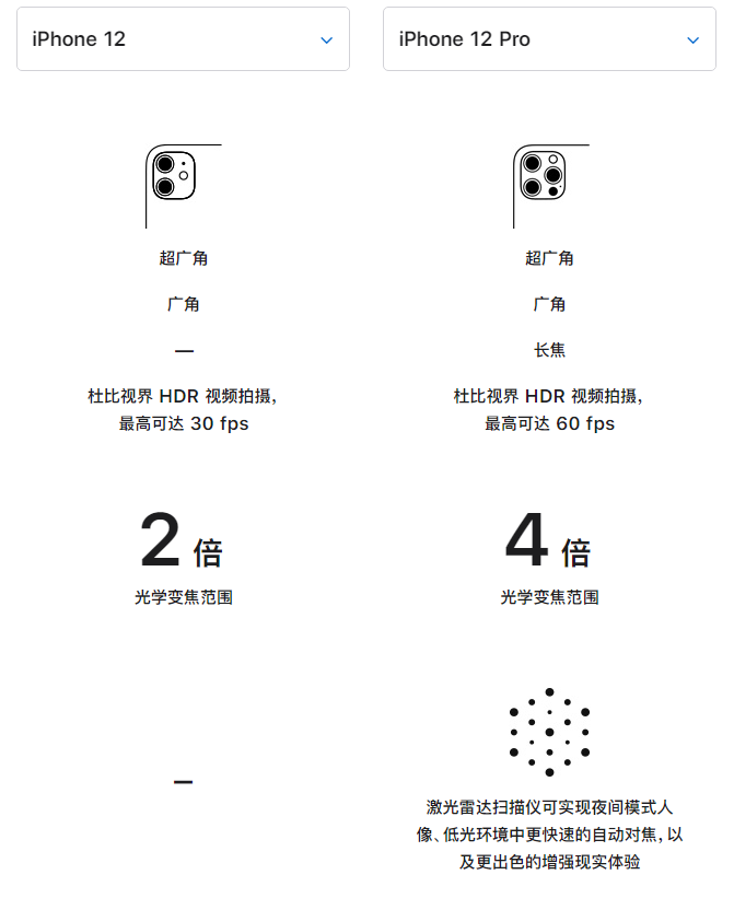 中卫苹果手机维修分享苹果 iPhone 12 与 iPhone 12 Pro 选哪款 